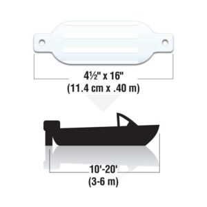Seachoice 79001 Twin Eye Ribbed Fender, White, 4.5 x 16"
