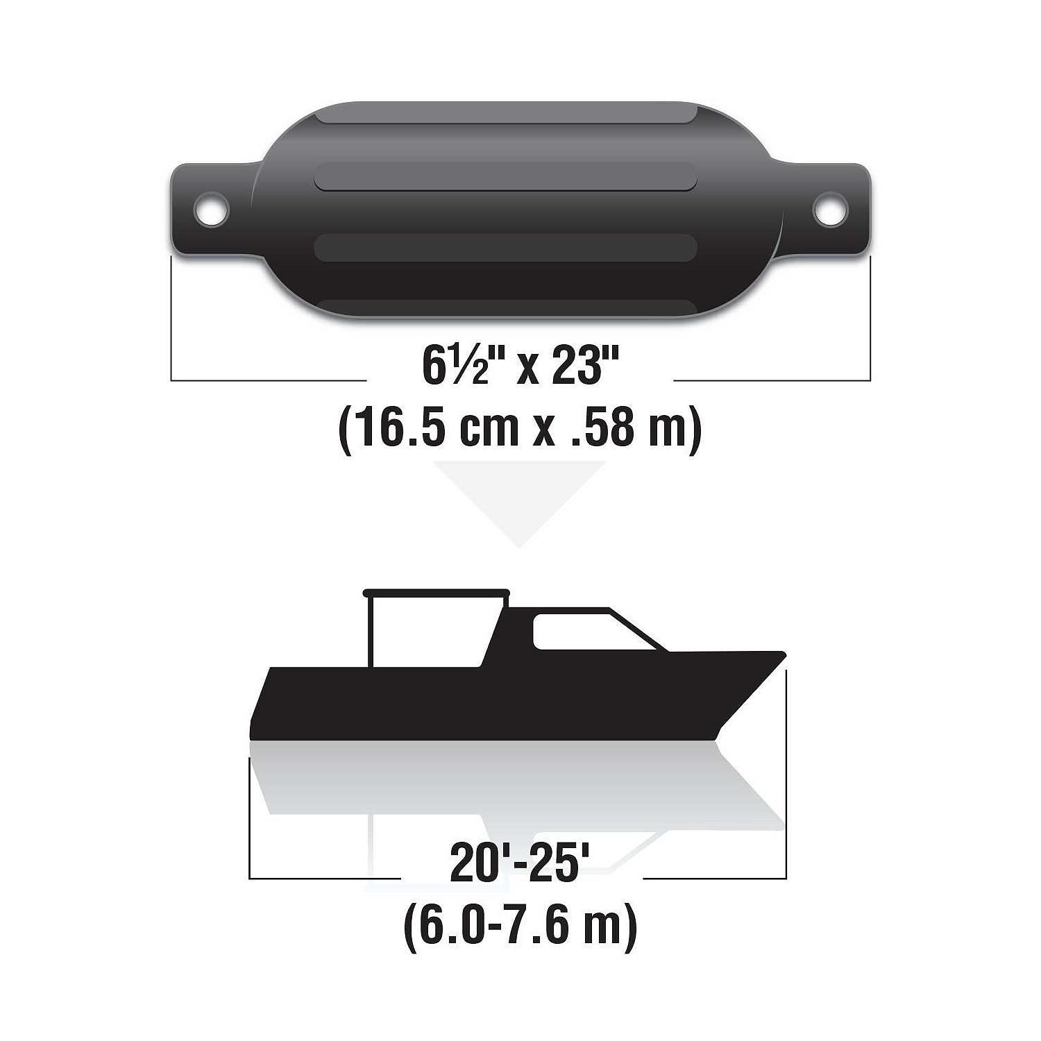 Seachoice 79061 Twin Eye Ribbed Fender, Black, 6.5 x 23" - Image 2